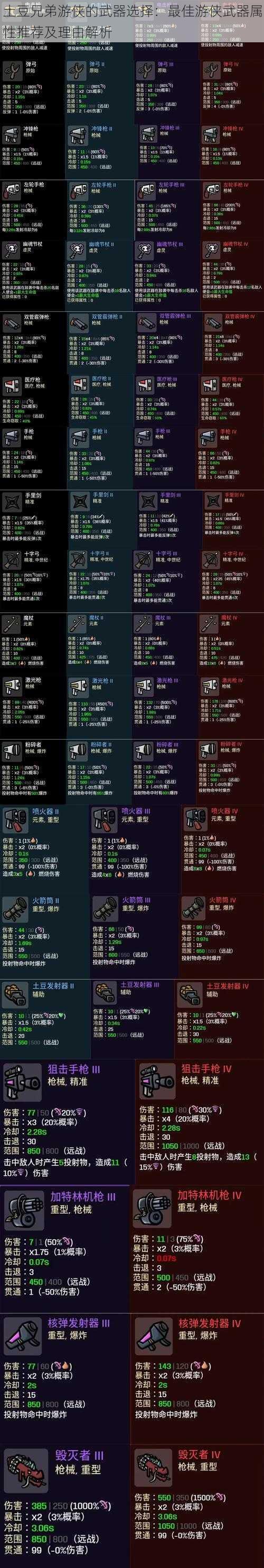 土豆兄弟游侠的武器选择:最佳游侠武器属性推荐及理由解析