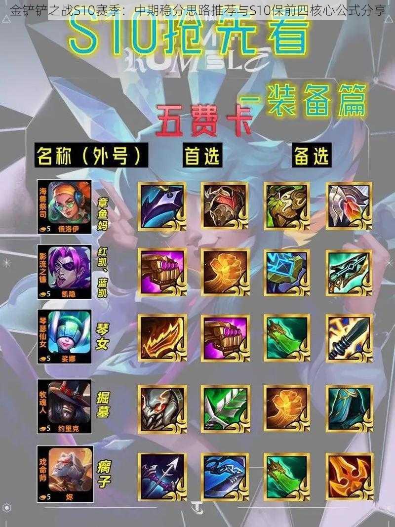 金铲铲之战S10赛季:中期稳分思路推荐与S10保前四核心公式分享