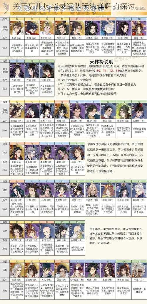 关于忘川风华录编队玩法详解的探讨