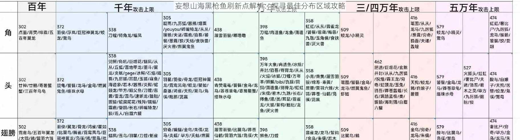 妄想山海黑枪鱼刷新点解析：探寻最佳分布区域攻略