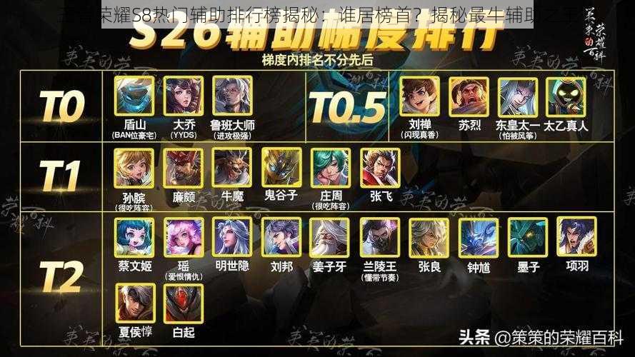 王者荣耀S8热门辅助排行榜揭秘:谁居榜首?揭秘最牛辅助之王