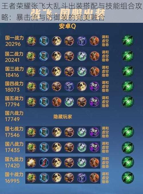王者荣耀张飞大乱斗出装搭配与技能组合攻略:暴击流与防御装的完美融合