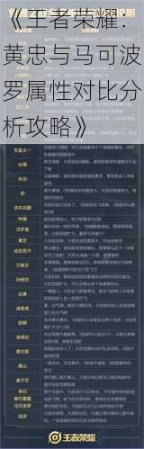 《王者荣耀:黄忠与马可波罗属性对比分析攻略》