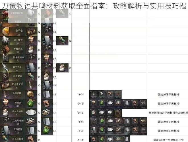 万象物语共鸣材料获取全面指南:攻略解析与实用技巧揭秘
