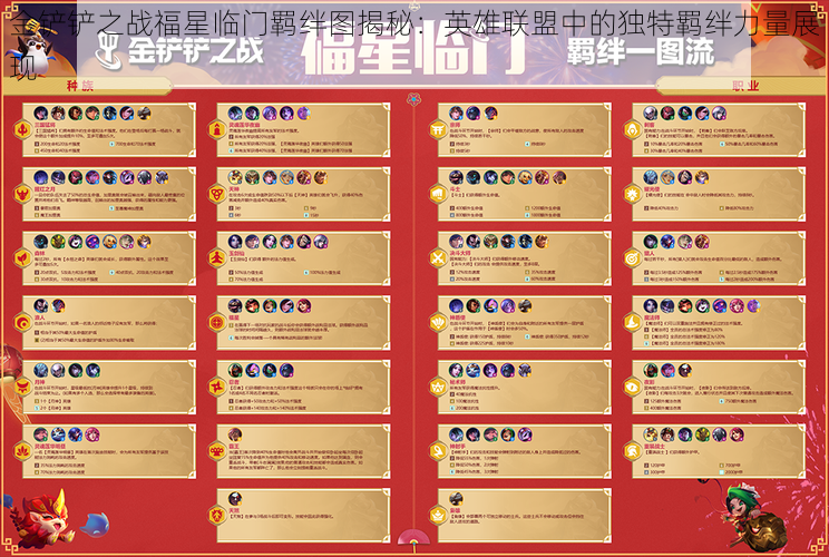 金铲铲之战福星临门羁绊图揭秘:英雄联盟中的独特羁绊力量展现